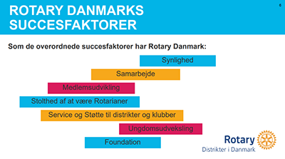 Rotary Danmarks Succesfaktorer